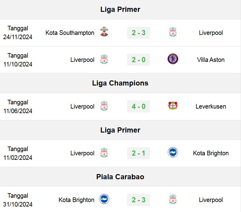 Performa terkini Liverpool